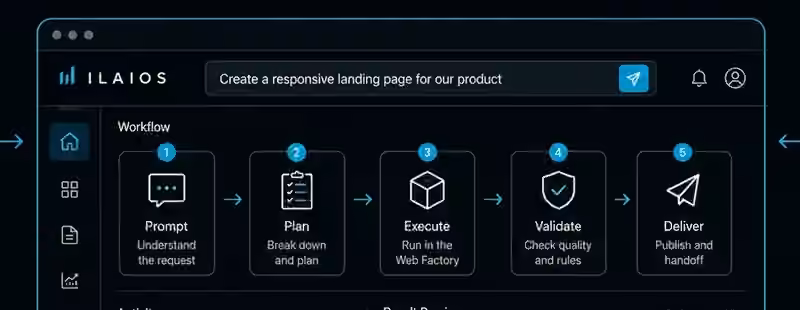 Static ILAIOS product interface concept showing prompt, plan, execution, validation and delivery steps